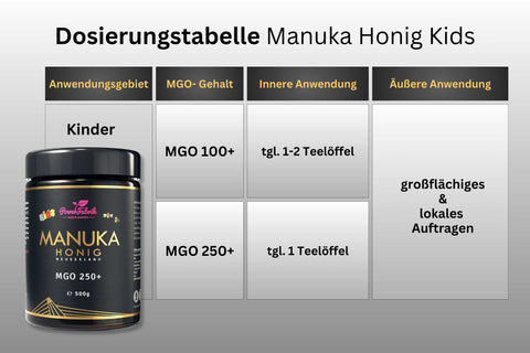 Dosierungstabelle Manuka Honig für Kids- Powerfabrik