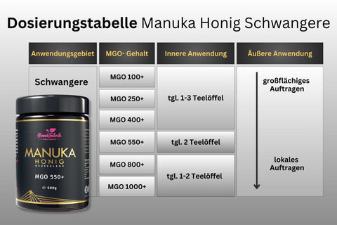 Dosierungstabelle Manuka Honig für Schwangere- Powerfabrik