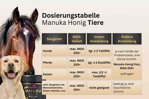 Manuka Honig Dosierungstabelle für Tiere