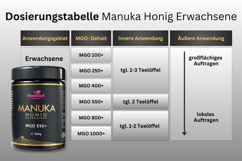 Dosierungstabelle Manuka Honig für Erwachsene- Powerfabrik