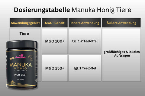 Dosierungstabelle Manuka Honig für Tiere- Powerfabrik